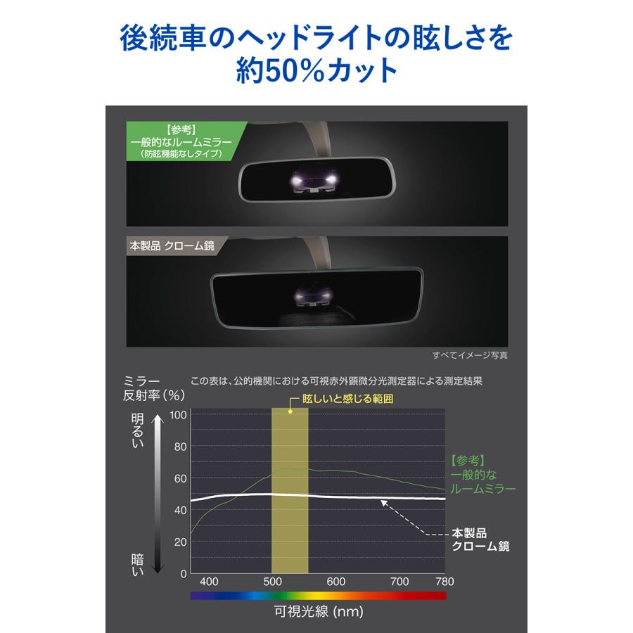 トヨタ 専用 ルームミラー PL202 トヨタ専用 ワイド リアビューミラー C クローム鏡 ライズ ルーミー タンク トール ロッキー carmate (R80)(P05) | カーメイト | 06