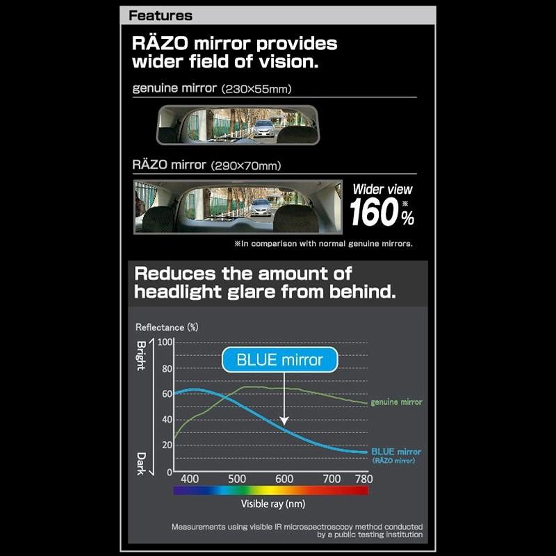 カーメイト RAZO ルームミラー RG101 REAR VIEW MIRROR 290mm BLUE リアビューミラー バックミラー