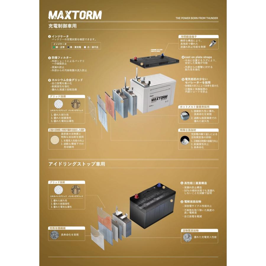 MAXTORM M-55(B20L) アイドリングストップ車対応 GOLD-ISS バッテリー