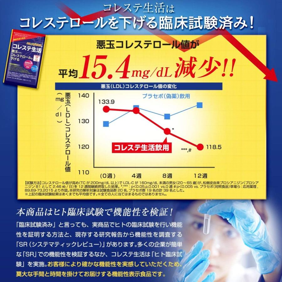 コレステ生活 62粒 31日分 コレステロール 下げる サプリ サプリメント 0723 056 Carna Shop 通販 Yahoo ショッピング