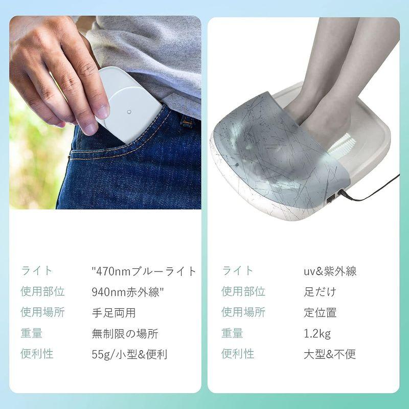 LLLT ネイルマシン スーパーライザー 470&905nm 爪ケア 足ケア ネイルクリーニングデバイス 青色光ライト 7分後に自動的にオフ ネイルマシン スーパーライザー 470&905nm 爪ケア 足ケア ネイルクリーニングデバイス 青色光ライト 7分後に自動的にオフ S1226599460(11438円)