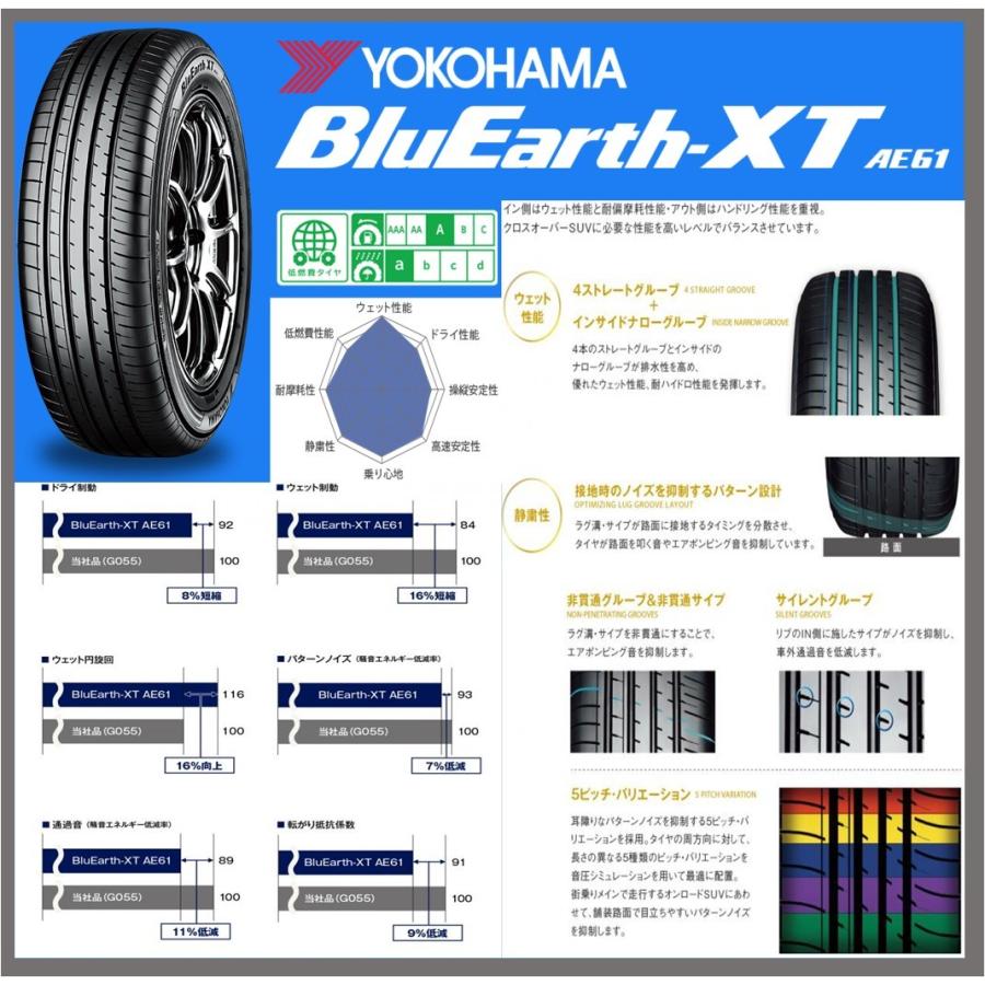 【全国対応★送料は工賃込】４本セット YOKOHAMA ヨコハマ BluEarth-XT AE61 225/65R17 102H サマータイヤ｜carpany｜02