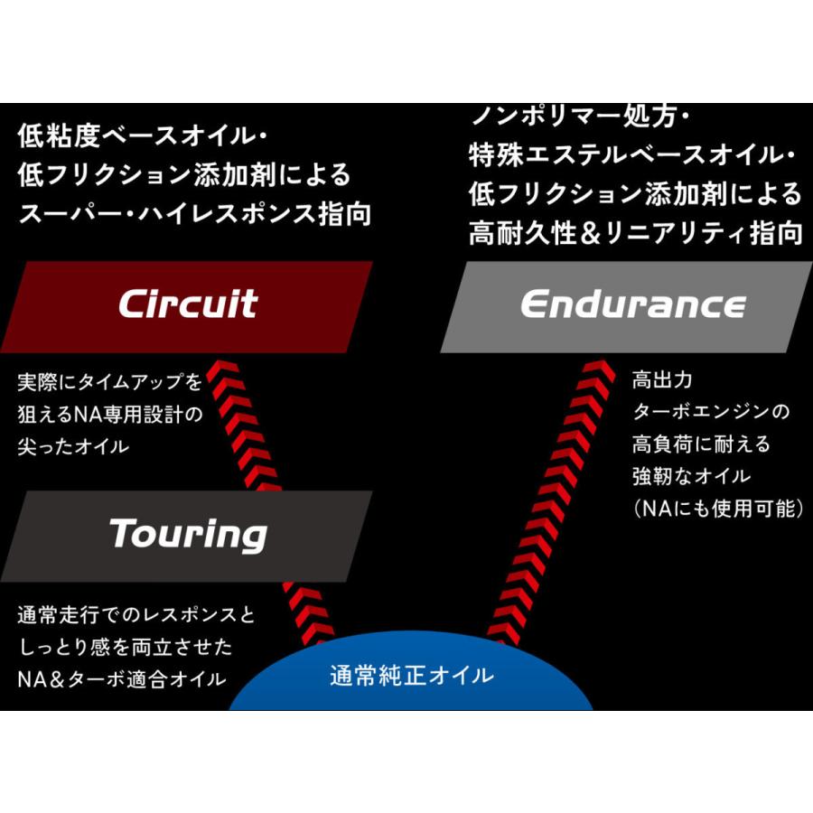 エンジンオイル トヨタ純正 GR Touring 5W-40 4L GRツーリング トヨタ 純正 ガズーレーシング GAZOO 08880-13005 送料無料 沖縄離島以外｜carpart83｜04