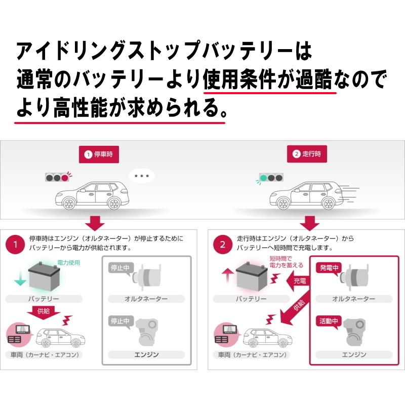 日産（NISSAN） バッテリー セレナ C26 NC26 FC26 FNC26 S95 PITWORK