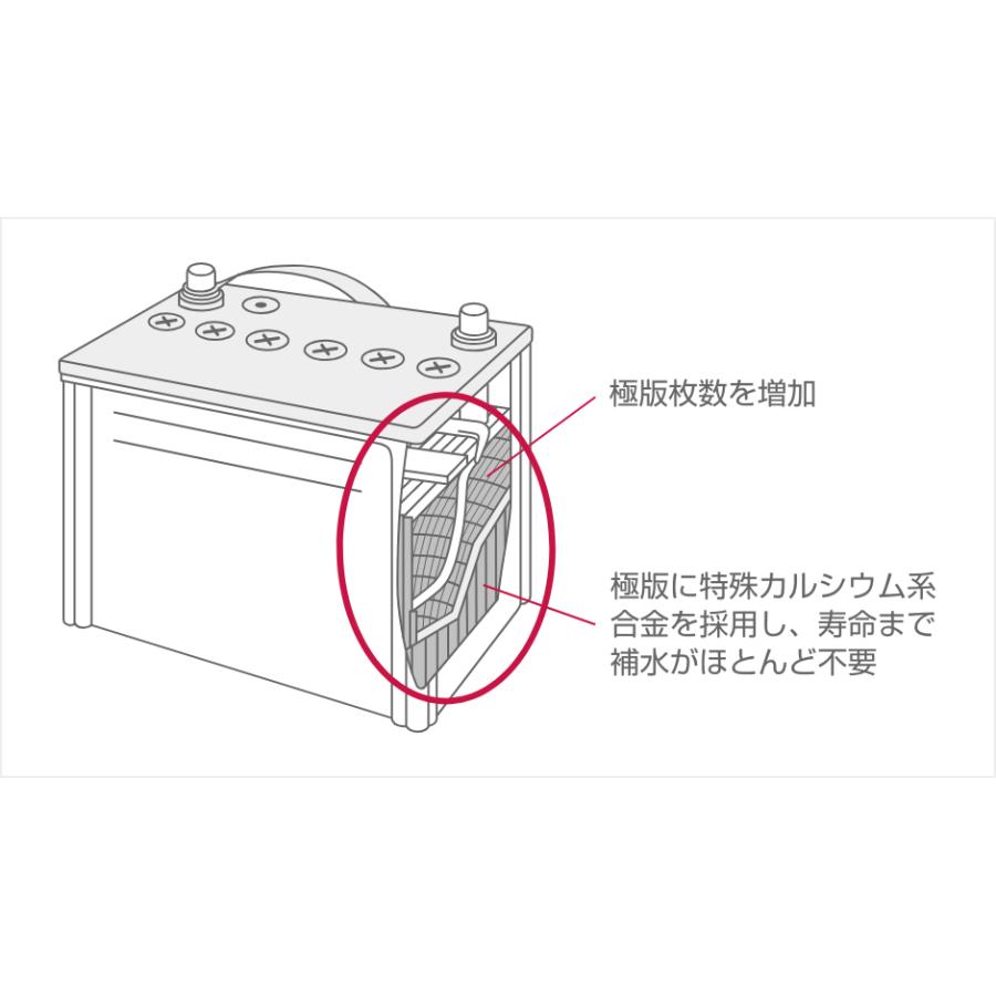 日産（NISSAN） バッテリー 120D26L PITWORK ニッサン ブランド ピット