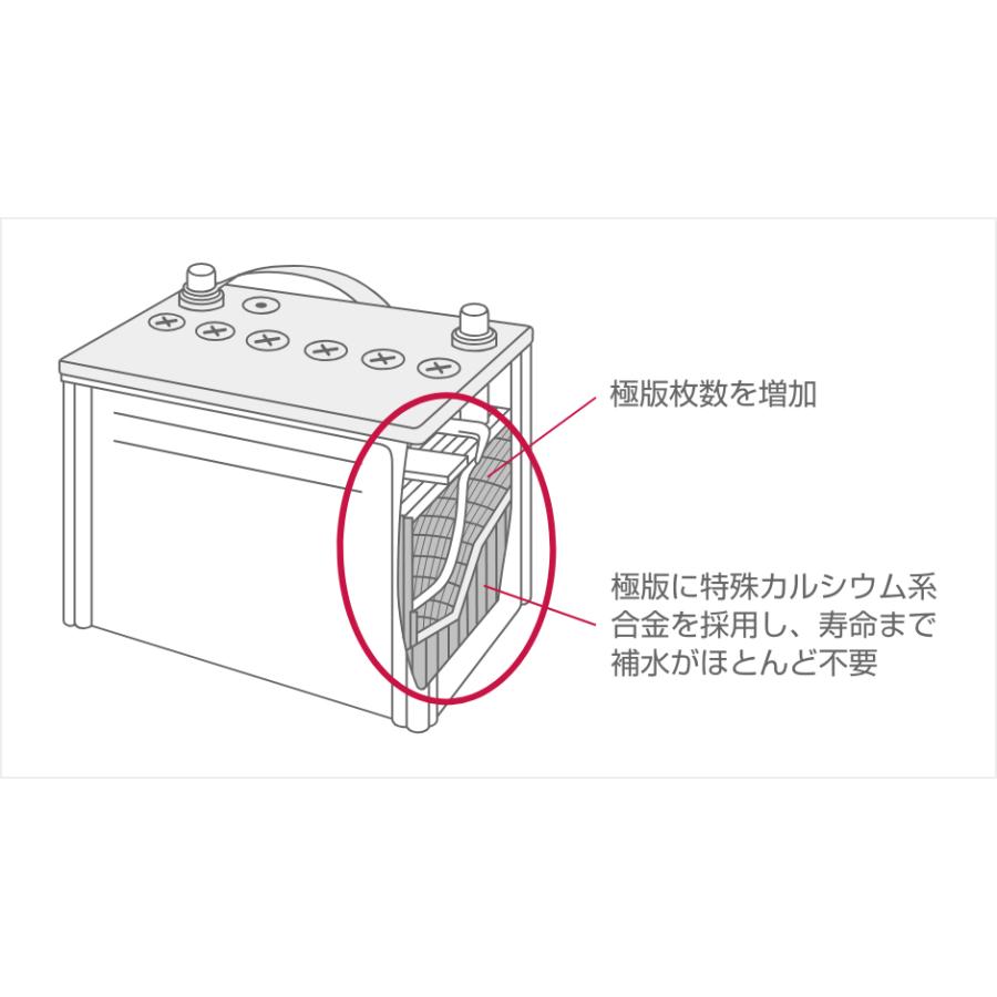 日産（NISSAN） バッテリー 125D31L PITWORK ニッサン ブランド ピット