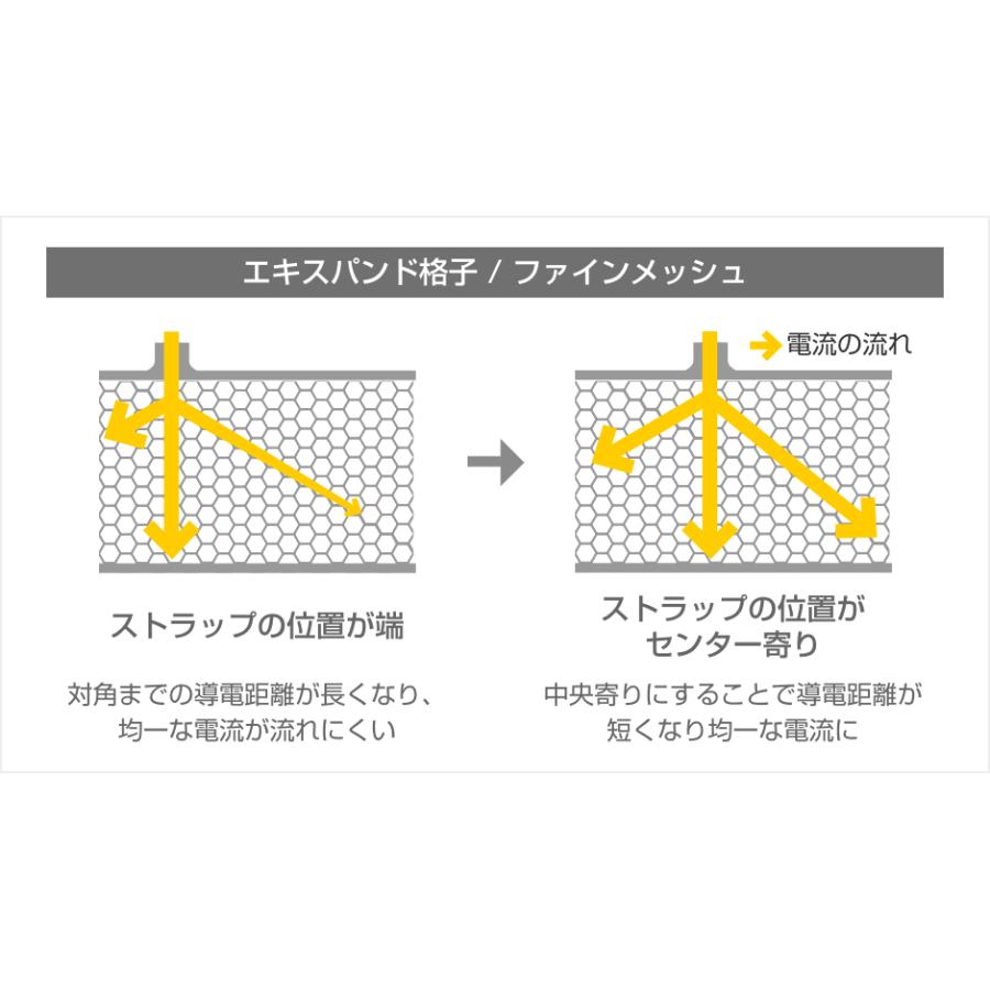 バッテリー リーフ ZE1 70B24L 補機用バッテリー 日産 PITWORK ニッサン ピットワーク ストロングX 自動車 送料無料 沖縄離島除く AYBXL70B24｜carpart83｜05