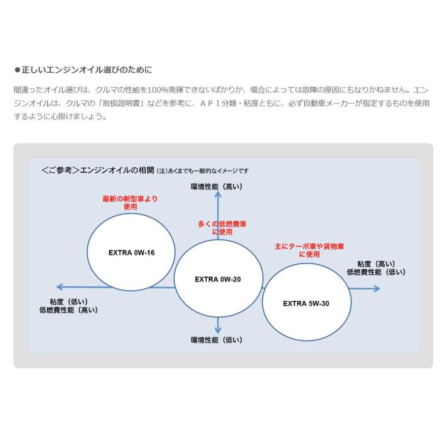 ダイハツ（DAIHATSU） ダイハツ純正 エンジンオイル 0W-16 0W16 20L