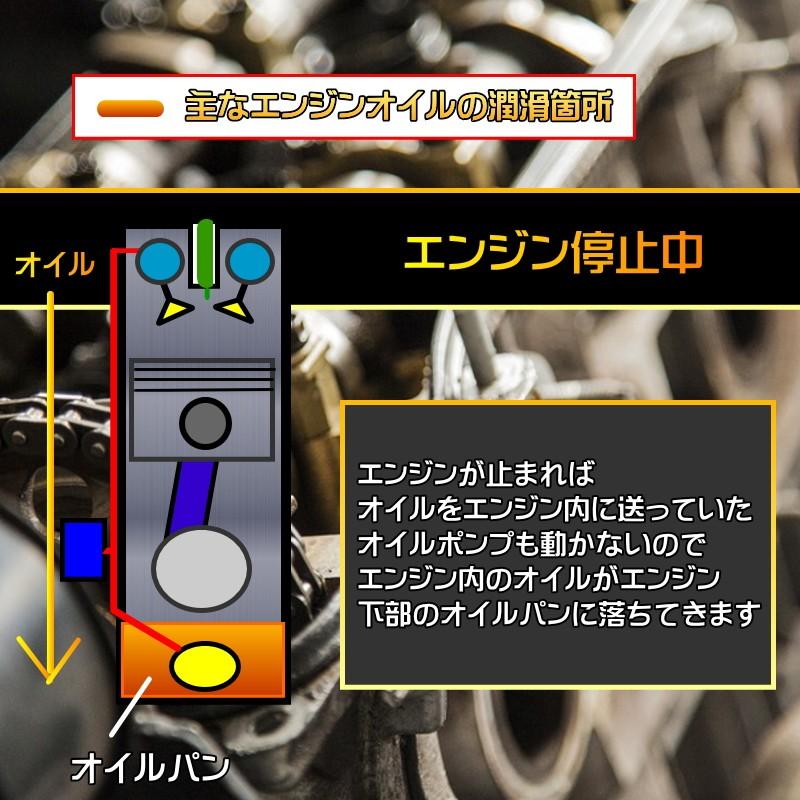 エンジンオイル 0w 4l 100 化学合成油 エステル配合 サムサーラ Epv レビューを書いて一部地域 送料無料 Sn Epv0w4 クルマノブヒンヤ ヤフー店 通販 Yahoo ショッピング