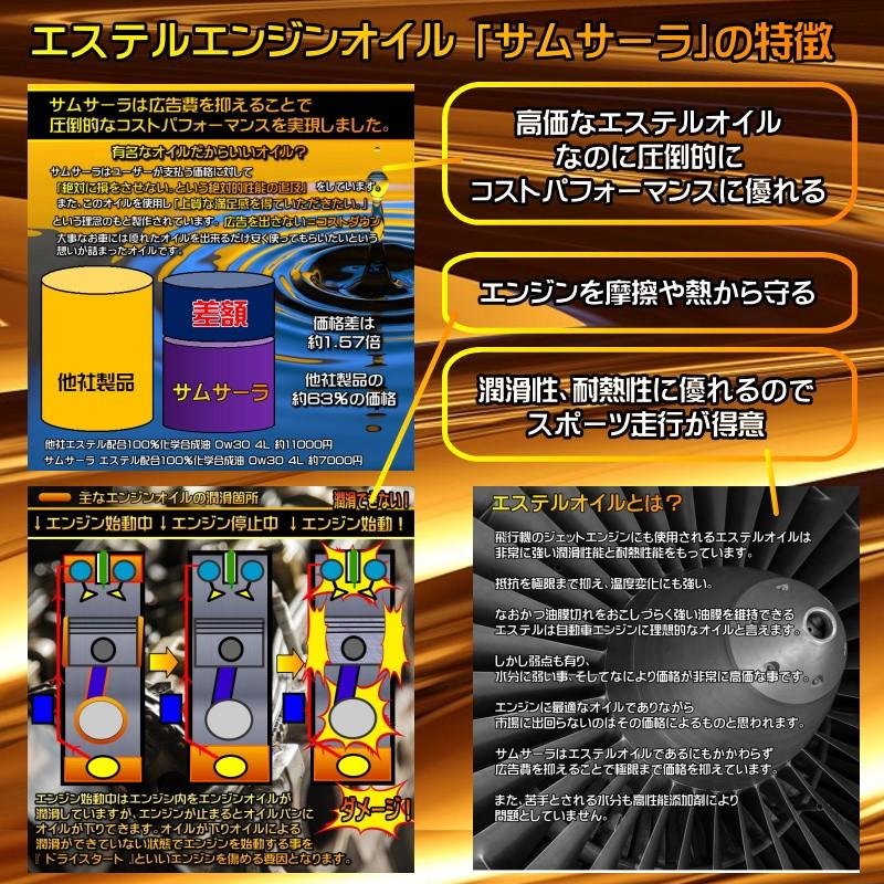 エンジンオイル 5W50 20L 100％化学合成油 エステル配合 サムサーラ 