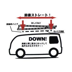 精興工業 ルーフキャリア TUFREQ タフレック スタンダードモデル P