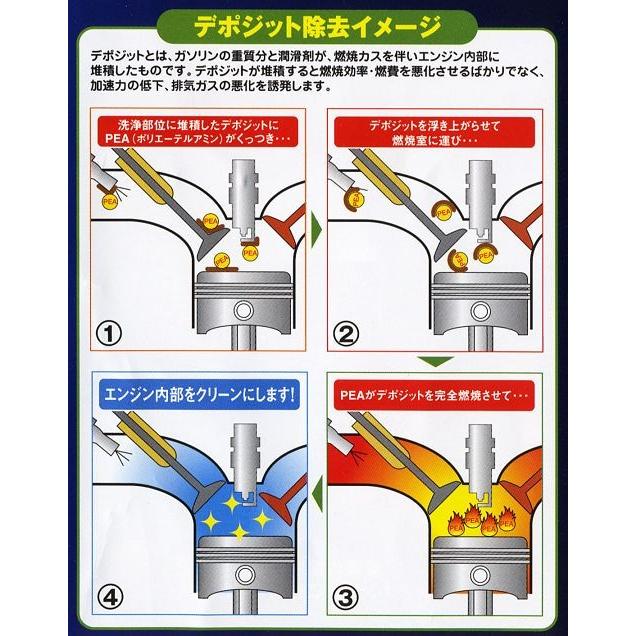 デポジットクリーナー タクティー Tacti ドライブジョイ Drivejoy V クルマノブヒンヤ ヤフー店 通販 Yahoo ショッピング