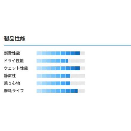 4本セット NANOENERGY 3 PLUS 205/60R16 92H  ナノエナジースリープラス ※取付対象　ネットで取付店予約可｜carparts-choice｜02