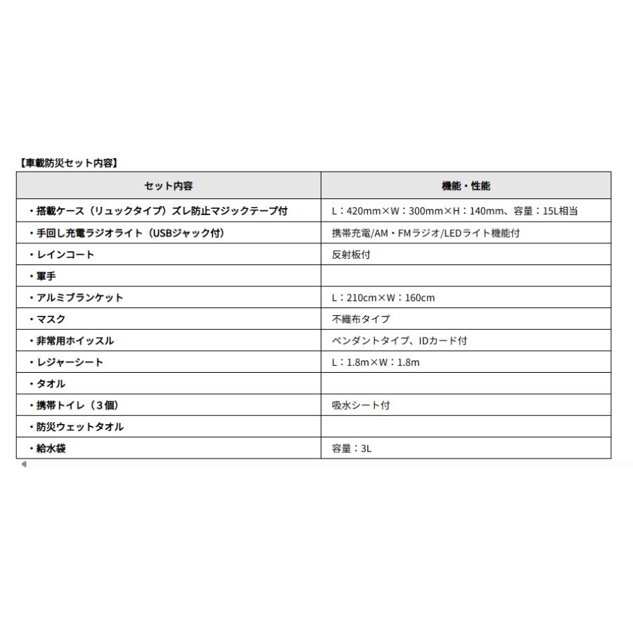トヨタ（TOYOTA） 車載防災セット 08237-00200 緊急セット 災害 避難