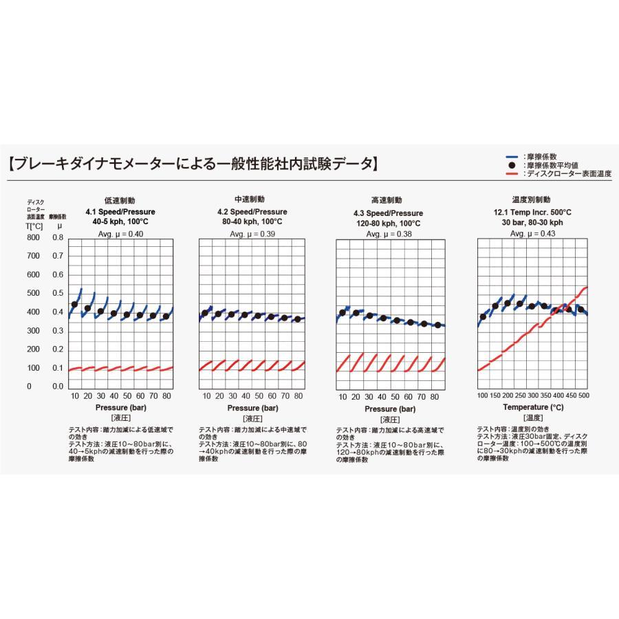 ルキエ　sec Amazon | DIXCEL ( ディクセル ) ブレーキパッド【M type