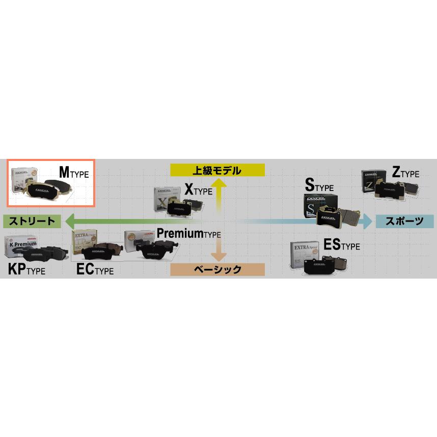 DIXCEL BRZ ZC6/ZD8 (リア用) Mタイプ ブレーキパッド DIXCEL DIXCEL BRZ ZC6/ZD8 (リア用) Mタイプ ブレーキパッド DIXCEL