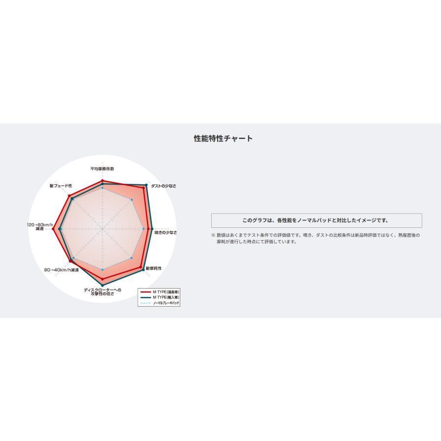 ワゴンR スマイル MX81S・MX91S　(フロント用)　Mタイプ　ブレーキパッド DIXEL　ディクセル　M-371058｜carparts-on｜04