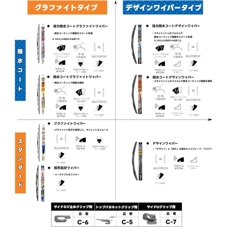 日本ワイパーブレード R53 525mm NWB(エヌダブルビー) 車用 ワイパー 