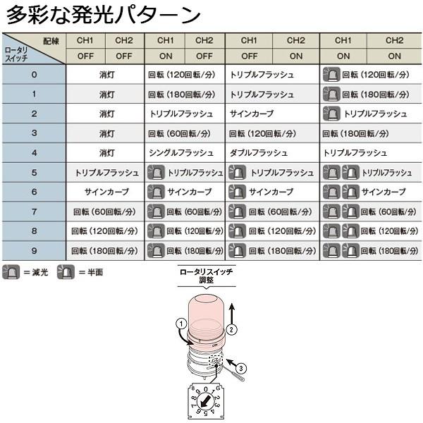 パトライト　LED回転灯　SFシリーズ　黄　2点穴式取付　ブザー無　プッシュイン端子台　AC100~240V　SF08-M2KTN-Y　φ80mm