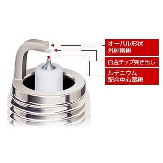 NGK エヌジーケー 日本特殊陶業 日産 セドリック MY34 H12.6〜H13.12用