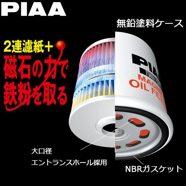 PIAA ツインパワー+マグネット オイルフィルター カートリッジタイプ 