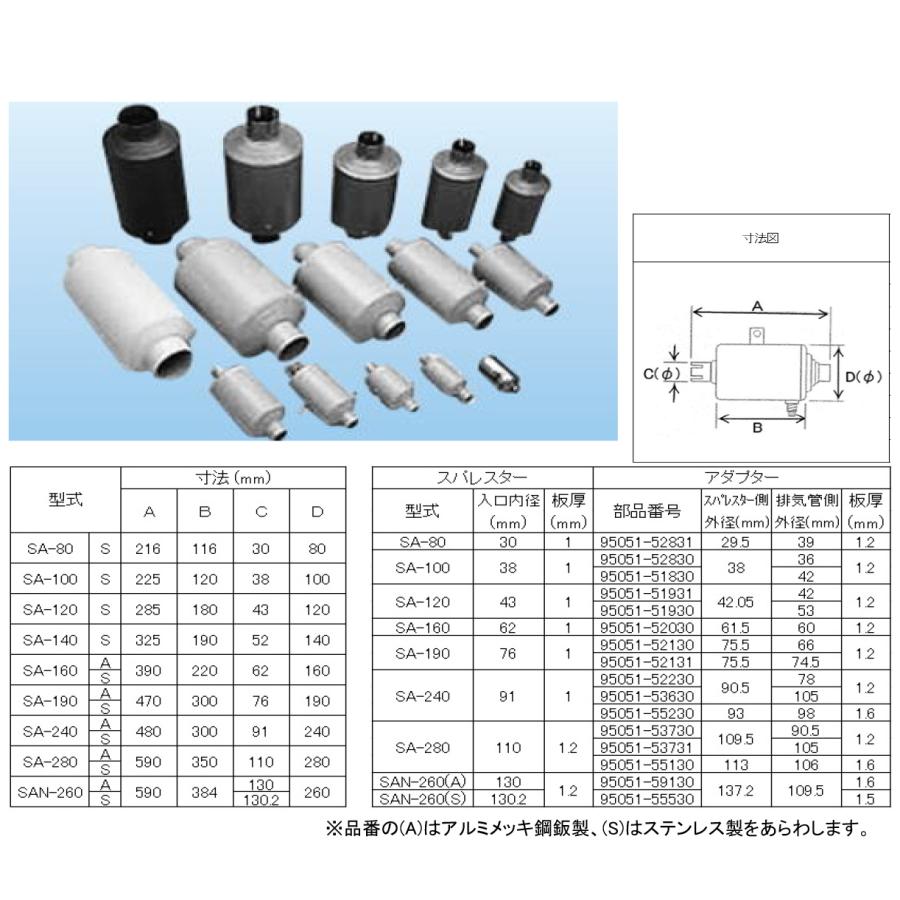サンダイヤ スパレスター 軽自動車用 ステンレス SA-80S : CarParts