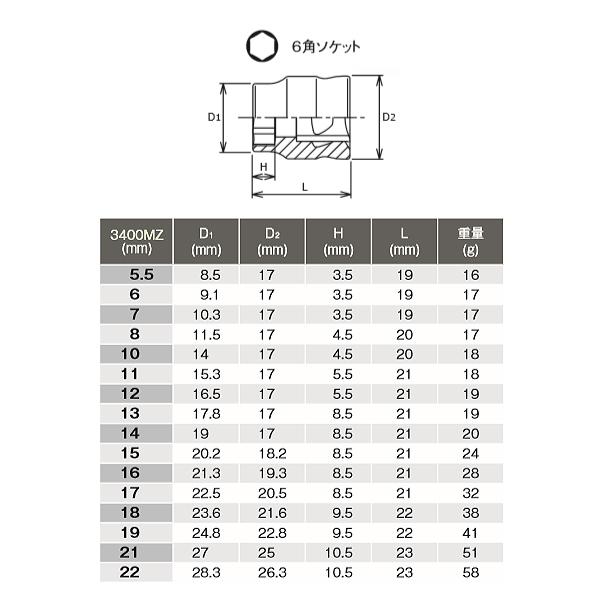 Z-EAL Ko-ken コーケン 3/8 9.5sq. 6角ソケット 7mm 3400MZ-7 Z-EAL Ko-ken コーケン 3/8 9.5sq. 6角ソケット 7mm 3400MZ-7