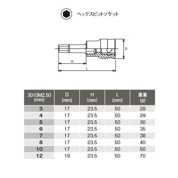 Z-EAL Ko-ken コーケン 3/8 9.5sq. ヘックスビットソケット 全長50mm 