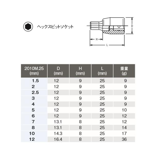 Ko-ken コーケン 1/4 6.35sq. ヘックスビットソケット 全長25mm