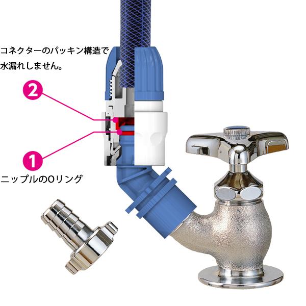 タカギ（takagi） 普通ホース対応 地下散水栓ニップルセット G075