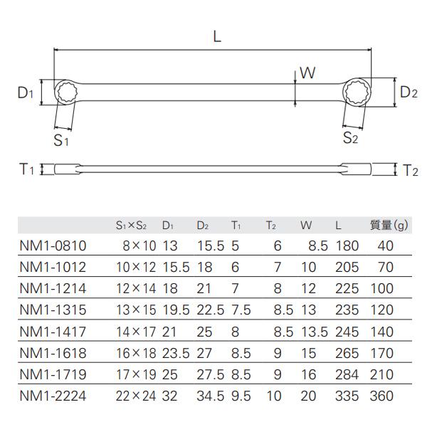 KTC ネプロス ストレートスタンダードめがねレンチ 14×17mm NM1-1417 