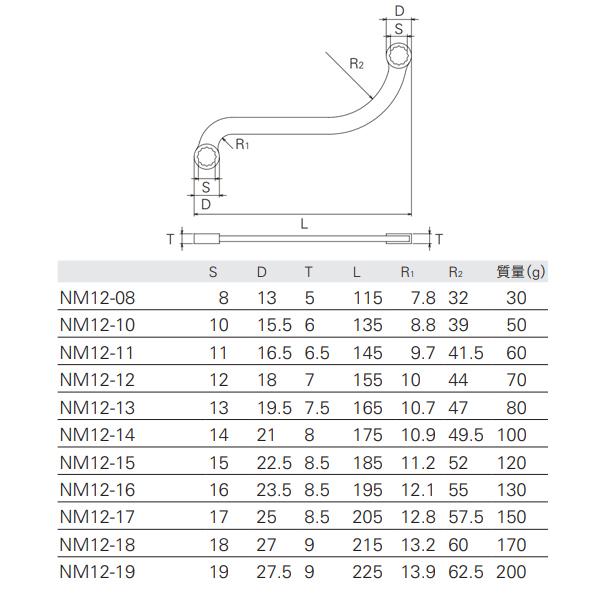 KTC ネプロス S字めがねレンチ 19mm NM12-19 : CarParts TSC