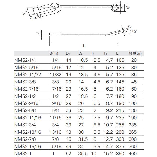 KTC ネプロス コンビネーションレンチ インチサイズ 5/8インチ NMS2-5 