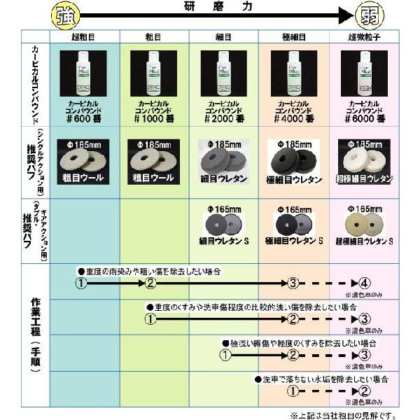 車磨き バフ磨き 小傷取り 洗車傷 バフ磨き ポリッシャー バンパースリキズ カーケア用品 下地処理 業務用カーピカル コンパウンド 4000番 極細目 0ml 4000 0 カーピカルjapan Net事業部 通販 Yahoo ショッピング