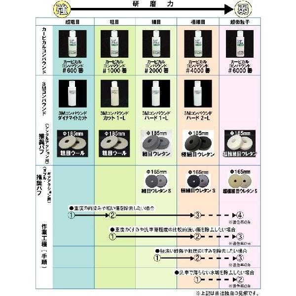 3M コンパウンド DC-1L (極粗目) 150ml｜carpikal360｜03