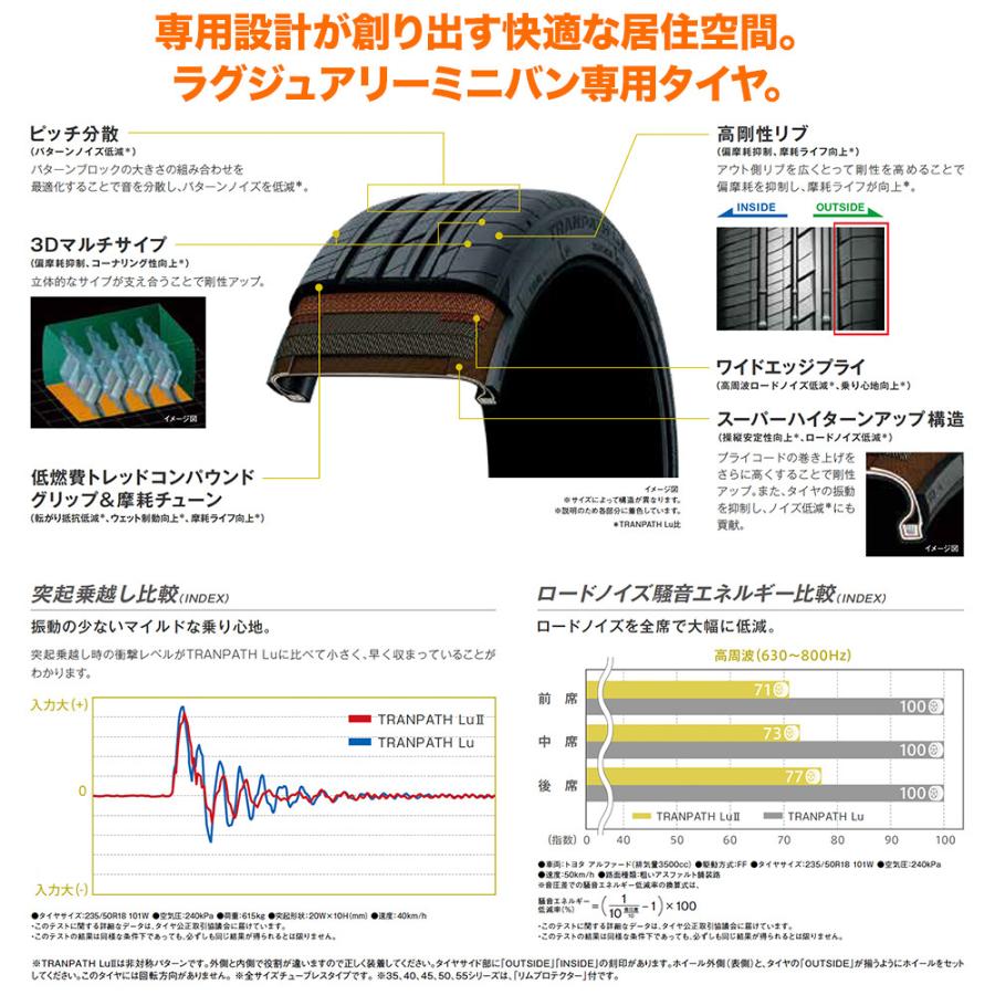 トーヨータイヤ　トランパス　Lu2　215　96V　サマータイヤ・夏タイヤ単品(1本〜)　60R17