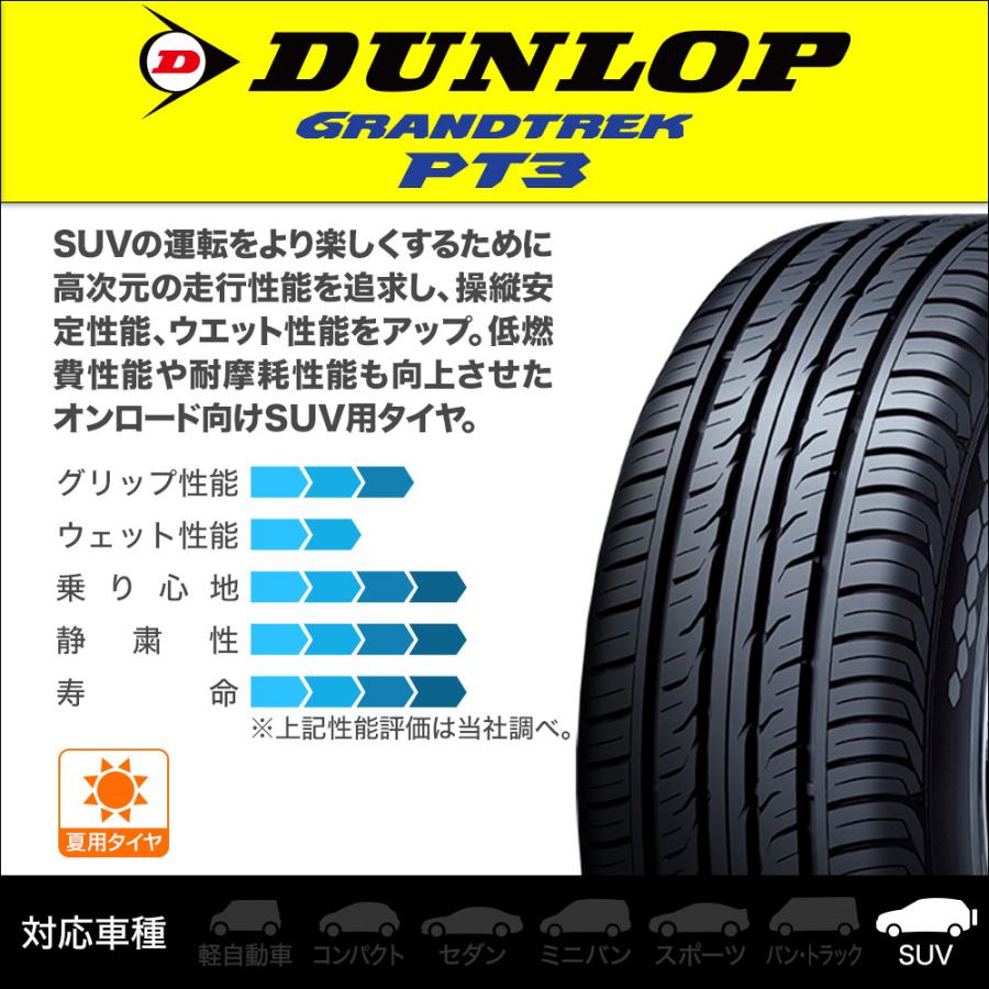 になります 新品 サマータイヤのみ 送料無料 1本 Pt3 265 70r17 115s