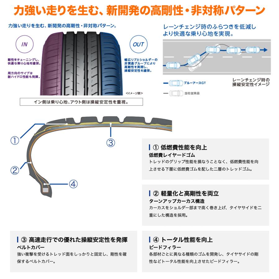 ヨコハマ BluEarth ブルーアース GT (AE51)  205/50R16 87W サマータイヤ・夏タイヤ単品 (1本〜)｜carport-maluzen｜03