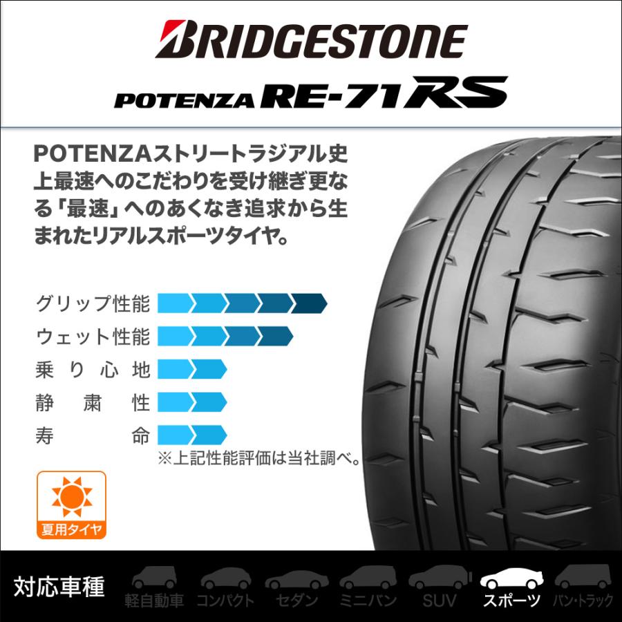 ブリヂストン POTENZA ポテンザ RE-71RS 215/40R17 87W XL サマータイヤ・夏タイヤ単品 (1本〜)｜carport-maluzen｜02