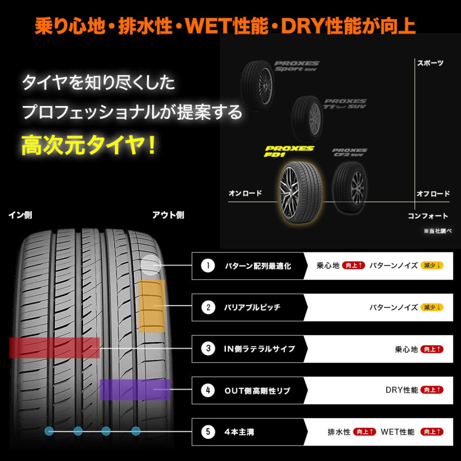 トーヨータイヤ プロクセス PROXES FD1  245/35R21 96W XL サマータイヤ・夏タイヤ単品 (1本〜)｜carport-maluzen｜03