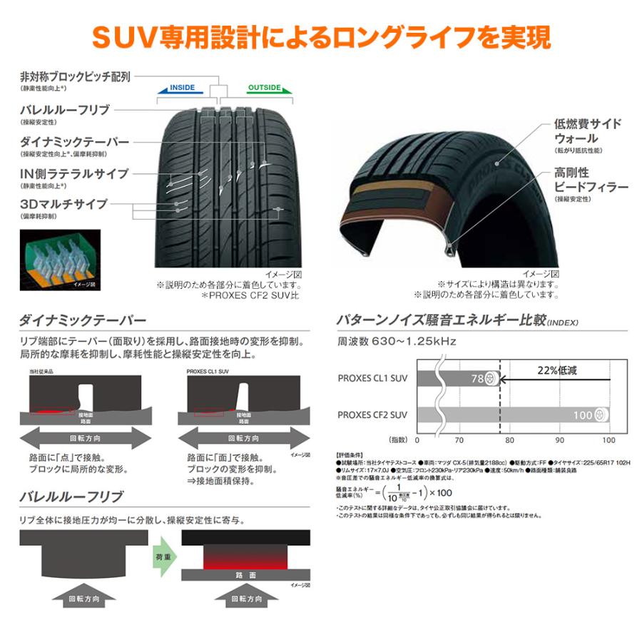 トーヨータイヤ プロクセス PROXES CL1 SUV  225/60R18 100H  サマータイヤ・夏タイヤ単品(1本〜)｜carport-maluzen｜03