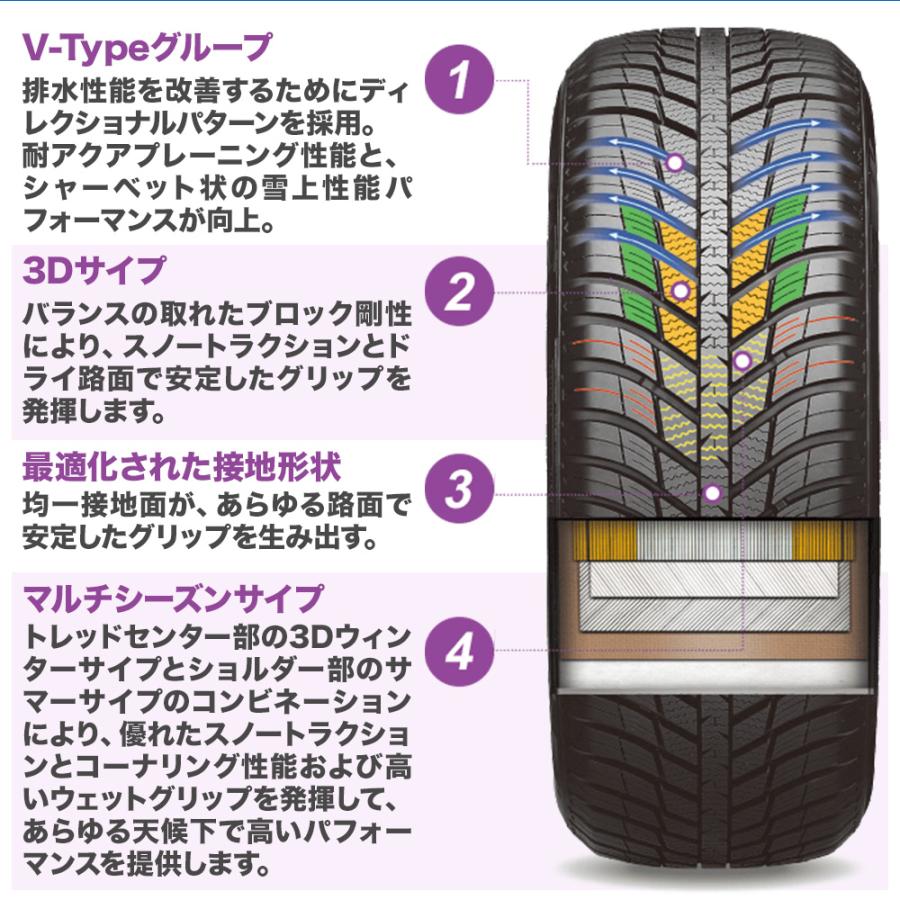 NEXEN ネクセン N blue エヌブルー 4Season 175/65R15 84T  オールシーズンタイヤ・サマータイヤ単品(1本〜)の画像