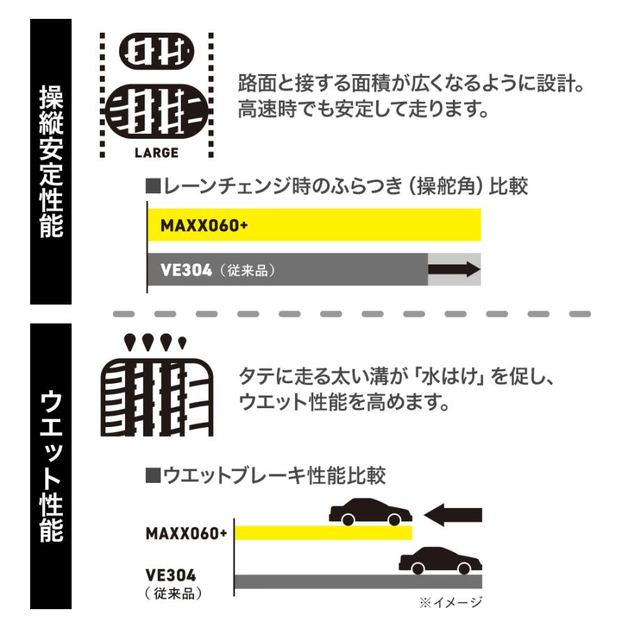DUNLOP ダンロップ SP SPORT MAXX エスピースポーツマックス 060+ 215/45R17 91Y XL  サマータイヤ単品(1本〜)の画像