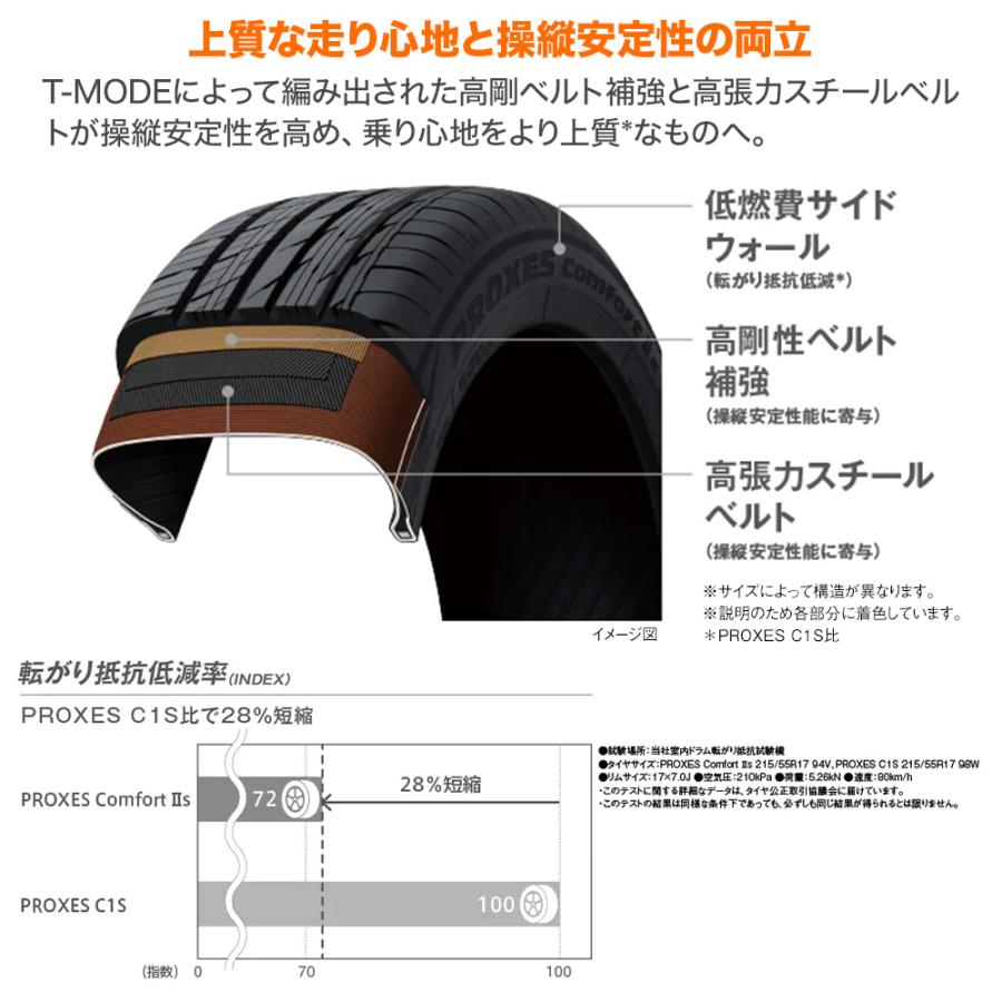 PROXES TOYO TIRES トーヨータイヤ プロクセス Comfort 2s