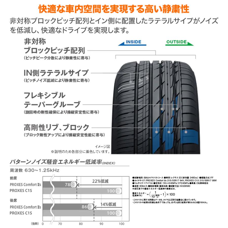 PROXES TOYO TIRES トーヨータイヤ プロクセス Comfort 2s