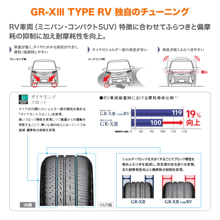 レグノ（ブリヂストン） BRIDGESTONE ブリヂストン REGNO レグノ GR