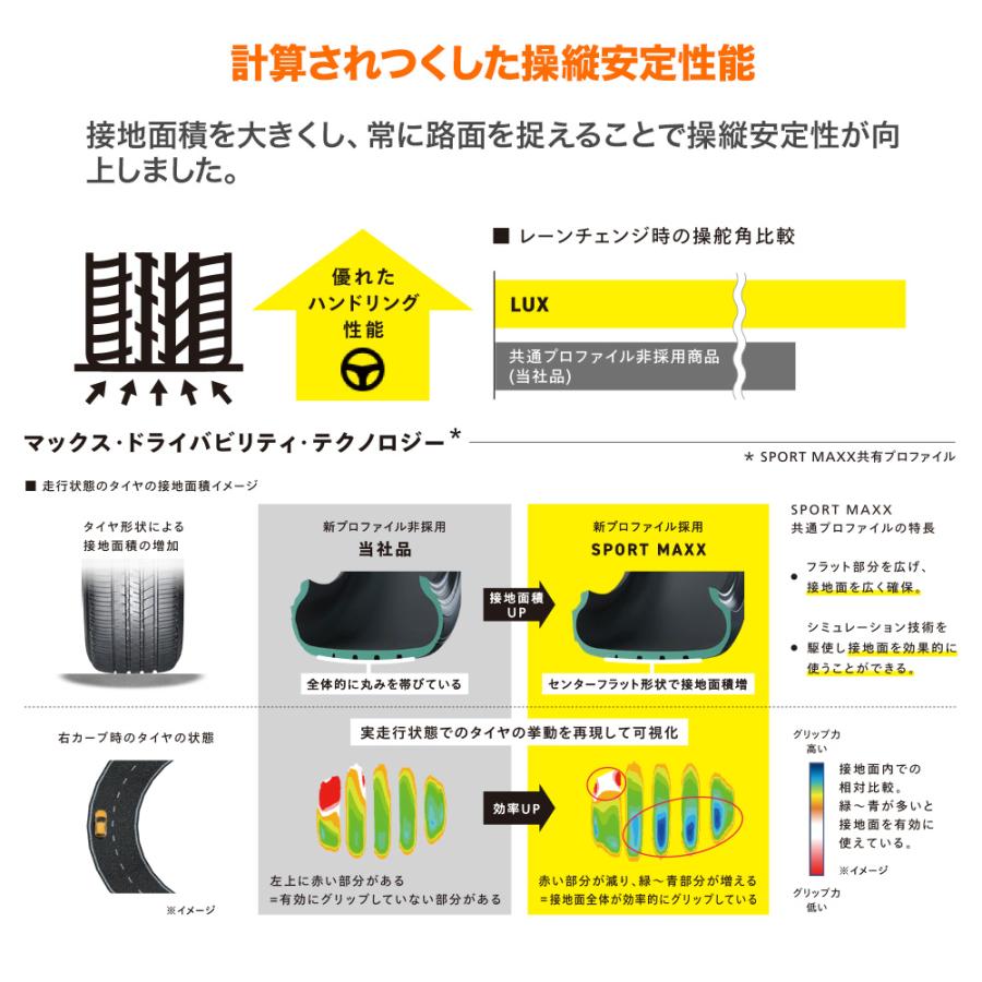 DUNLOP ダンロップ SPORT MAXX スポーツマックス LUX 255/45R20 105W XL  サマータイヤ単品(1本〜)_2