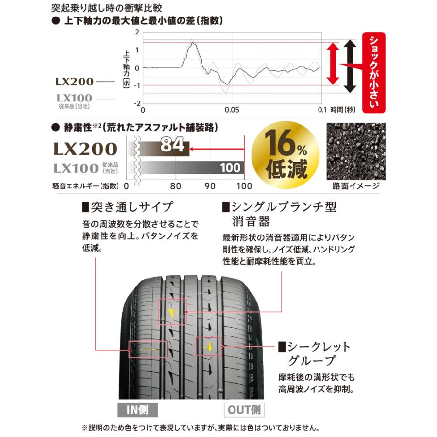 BRIDGESTONE ブリヂストン ALENZA アレンザ LX200 235/45R20 100W XL  サマータイヤ単品(1本〜)_2