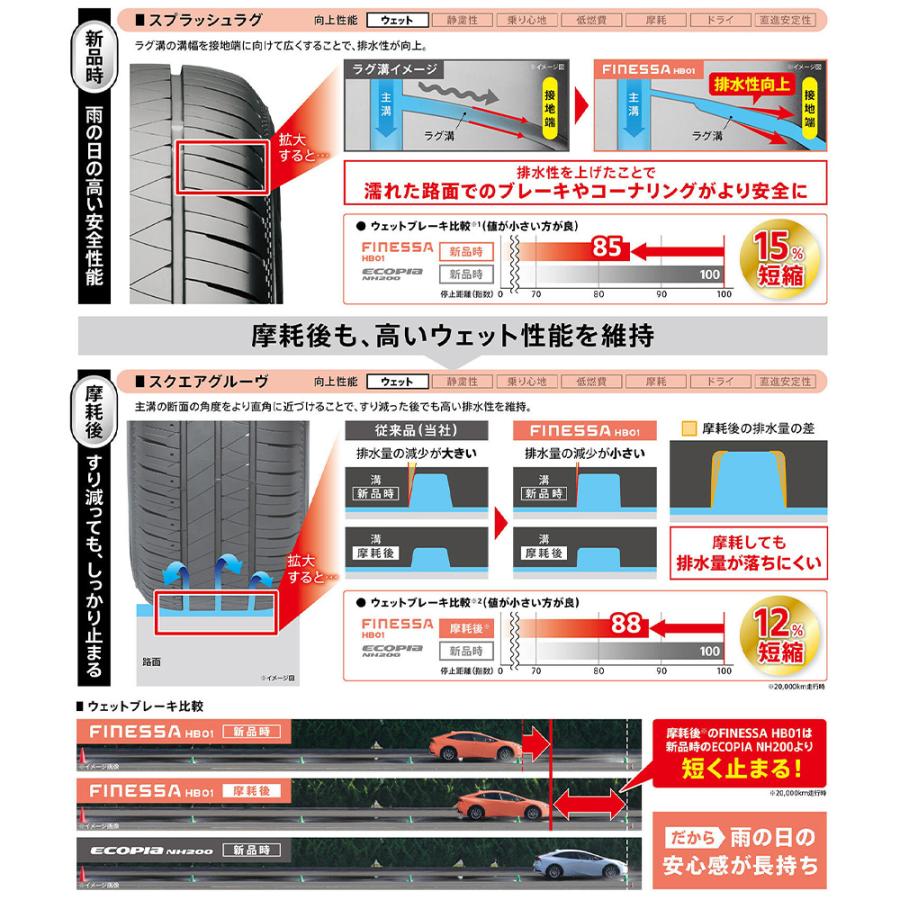 BRIDGESTONE ブリヂストン FINESSA フィネッサ HB01 165/65R15 81S