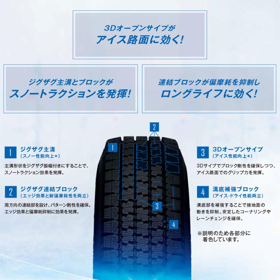 2025年製]TOYO TIRES トーヨータイヤ DELVEX デルベックス 935 195